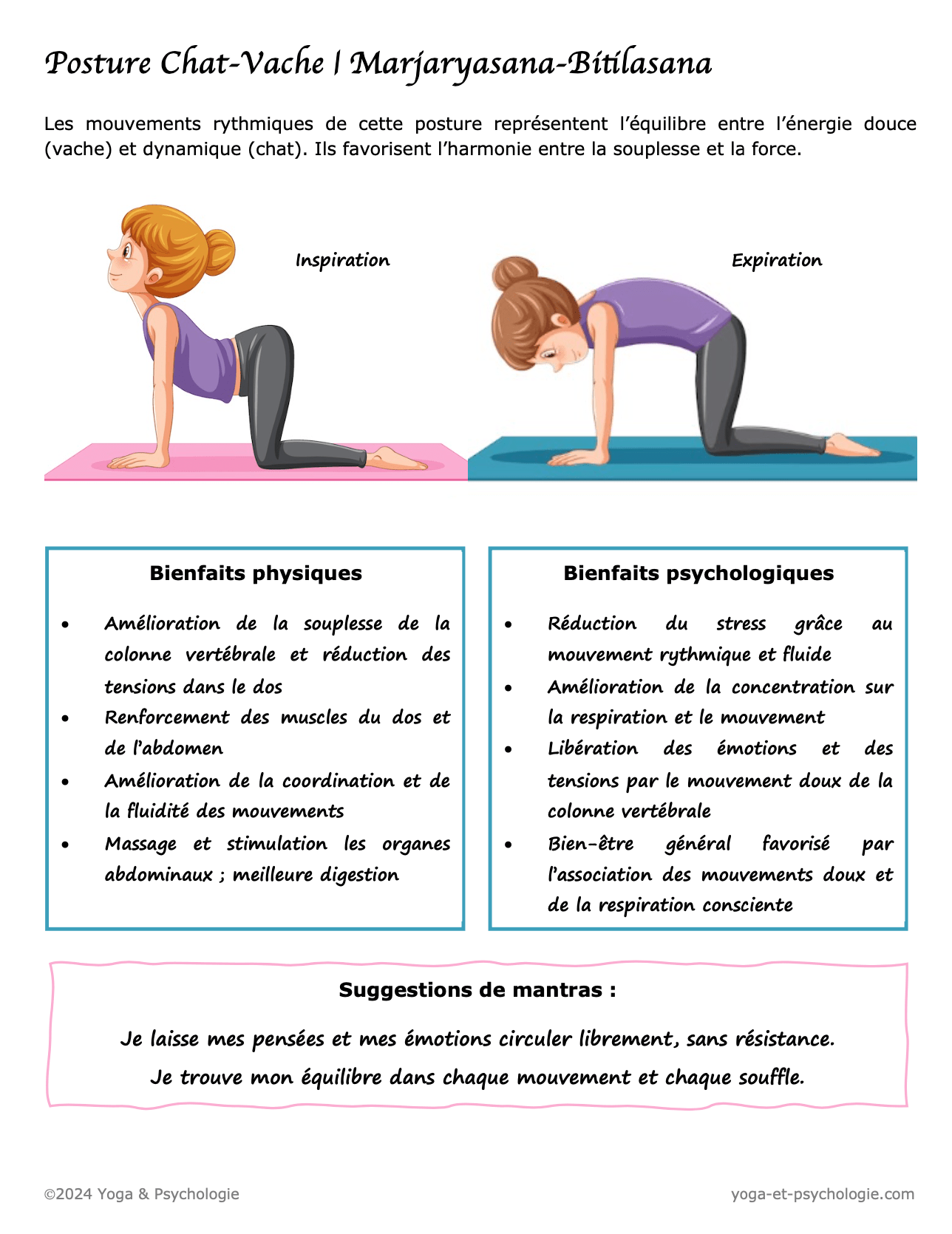 Bienfaits de la posture ChatVache [PDF]